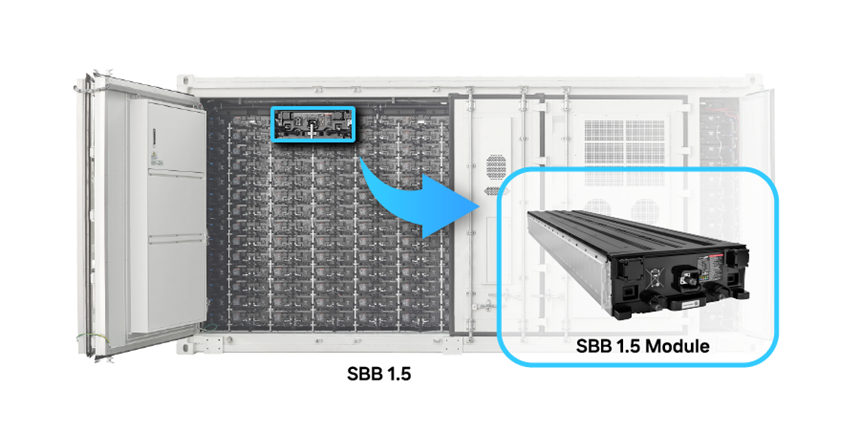 SBB 1.5 Module