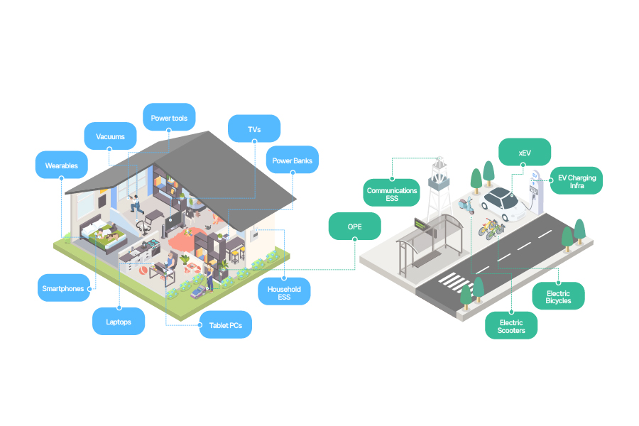 이미지_1. 새로운 혁신의 전기(eng) 이미지_1. 새로운 혁신의 전기(eng)