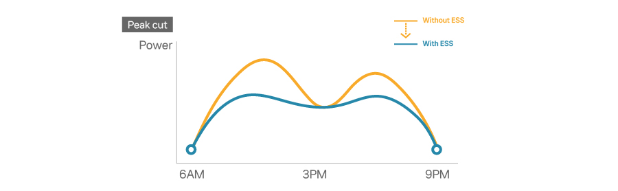 이미지_22. ESS의 종류_2(eng)
