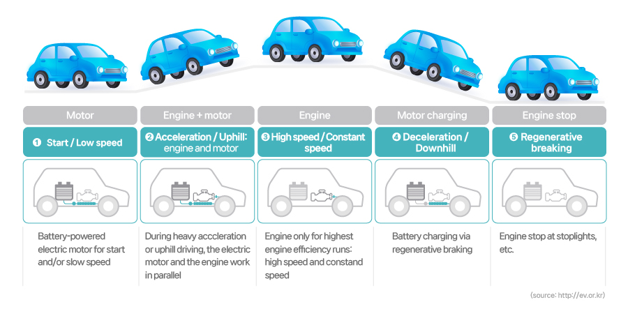 이미지_18. 전기자동타용 배터리의 차이점_2(eng)