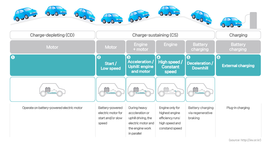 이미지_18. 전기자동타용 배터리의 차이점_3(eng)