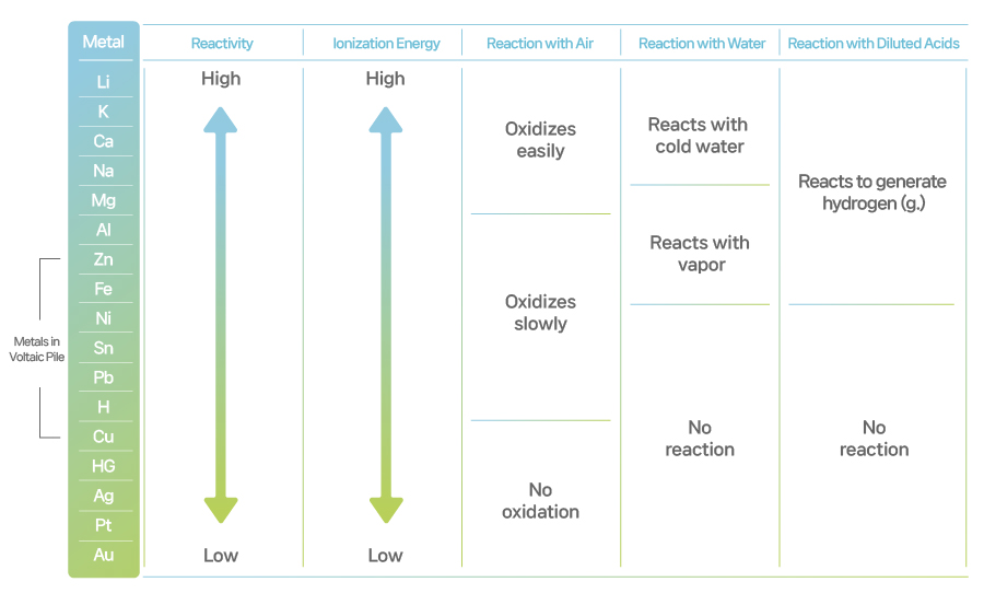 이미지_7. 배터리의 화학 이야기(eng)