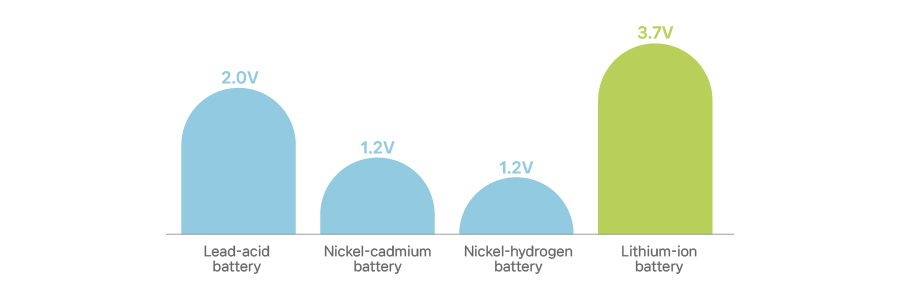 이미지_7. 배터리의 화학 이야기_3(eng)