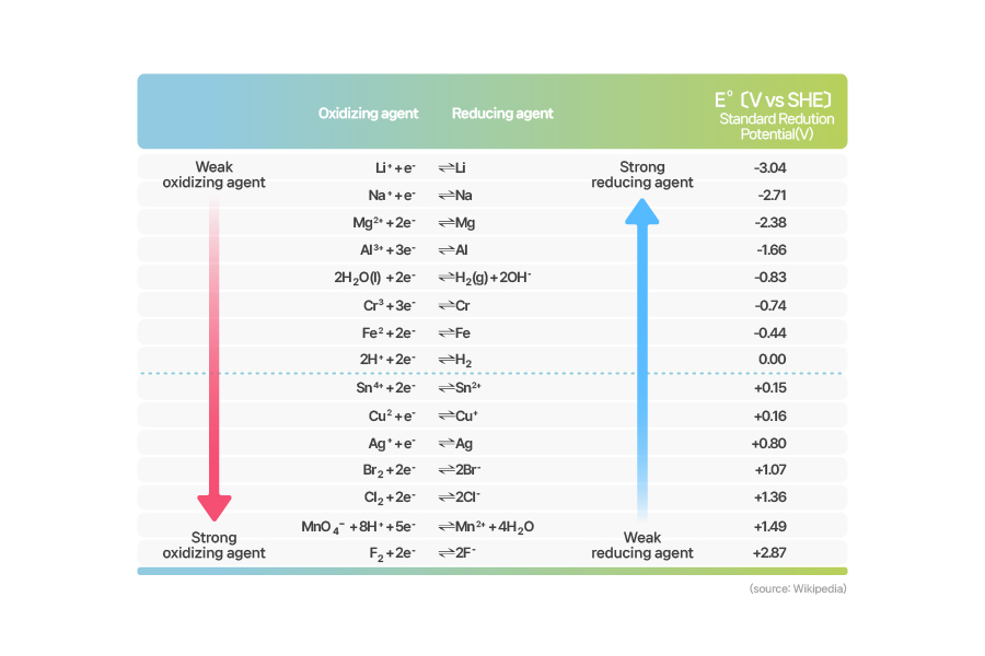 이미지_7. 배터리의 화학 이야기_4(eng)