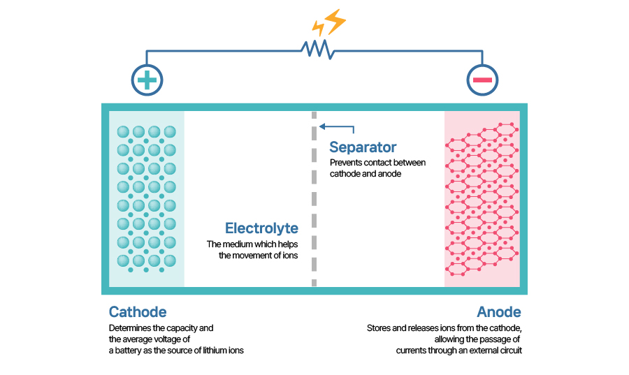 이미지_8. 눈에는 안 보이는 배터리 속 세상_2(eng) 이미지_8. 눈에는 안 보이는 배터리 속 세상_2(eng)