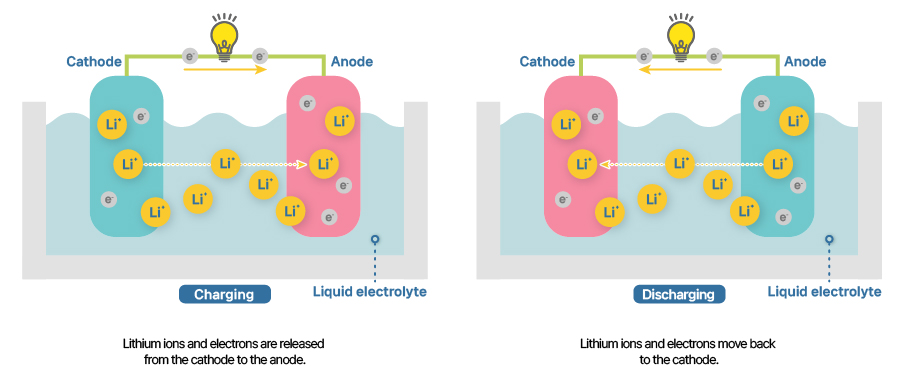 이미지_8. 눈에는 안 보이는 배터리 속 세상_3(eng) 이미지_8. 눈에는 안 보이는 배터리 속 세상_3(eng)