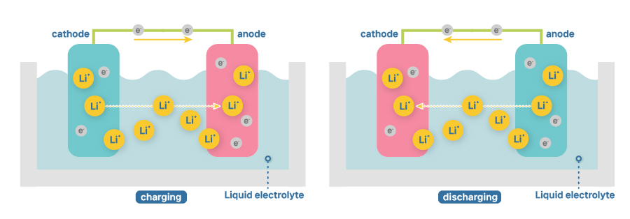 이미지_충방전_(eng) 이미지_충방전_(eng)