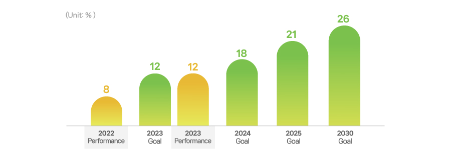 1 이미지(eng)_재활용 메탈 사용률