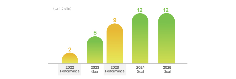 3 이미지(eng)_플래티넘 인증 사업장 수