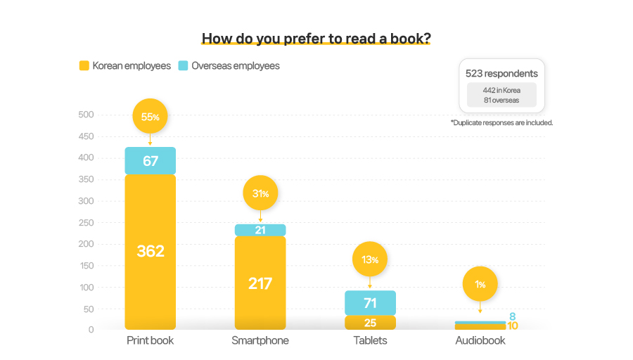 독서편_eng)_어떤 방식으로 책 읽는 것을 선호하나요-
