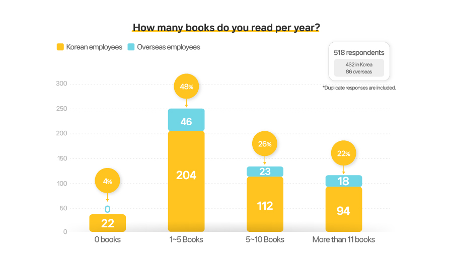 독서편_eng)_1년에 몇 권의 책을 읽나요-