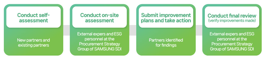 이미지_1. 지속가능한 공급망_eng