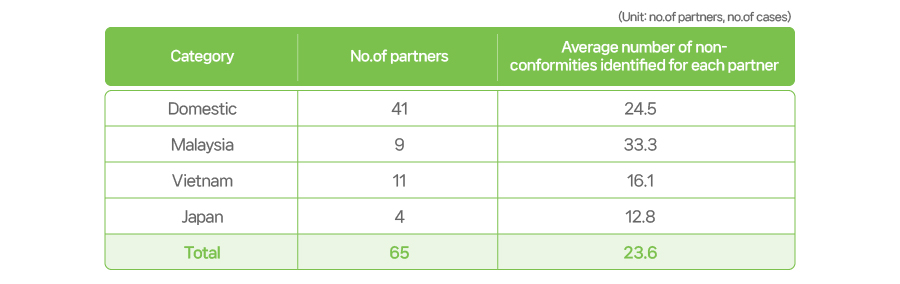 이미지_2. 지속가능한 공급망_eng