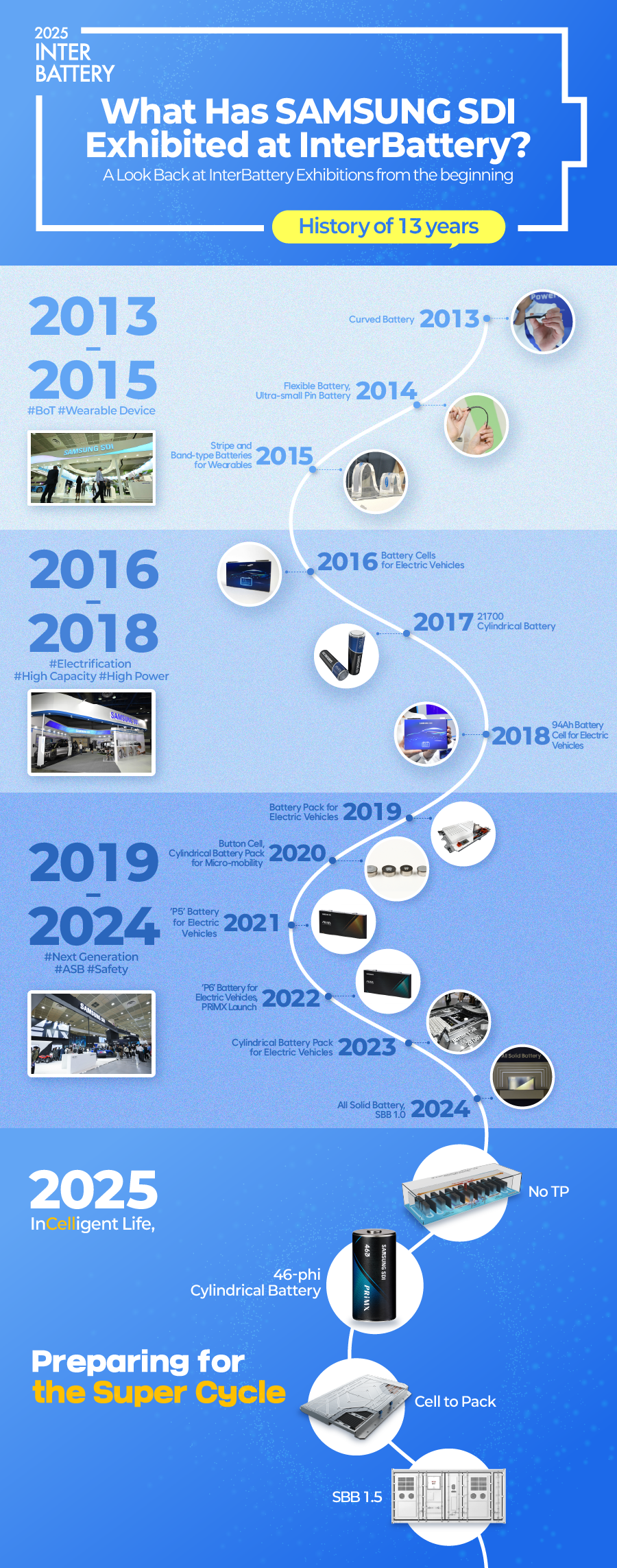최종)인포그래픽_영문(인터배터리)