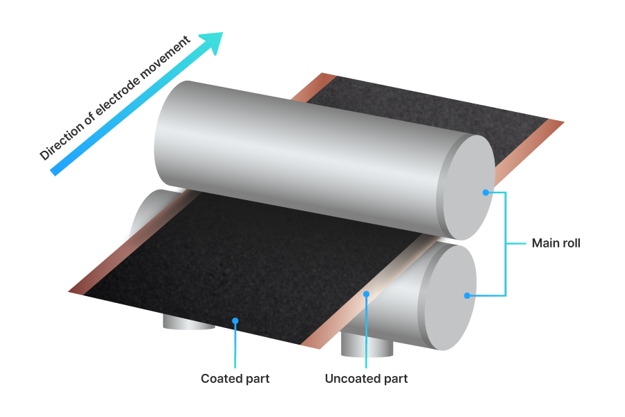 roll pressing process roll pressing process