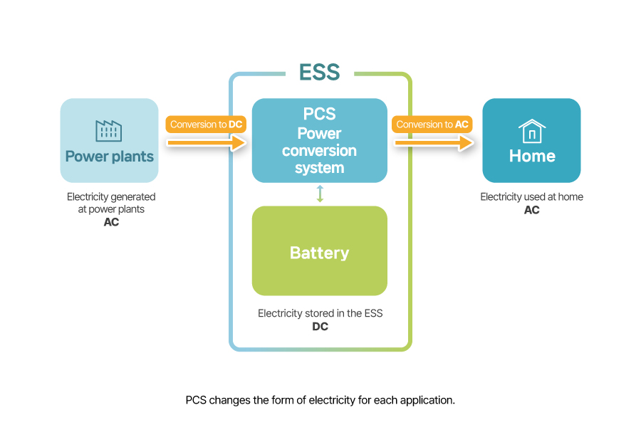 eng) 용어집_27 eng) 용어집_27