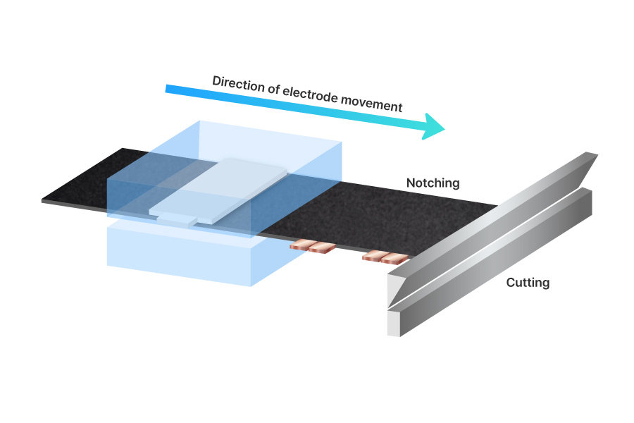 영문요청)뉴스룸_배터리공정_스태킹2_3