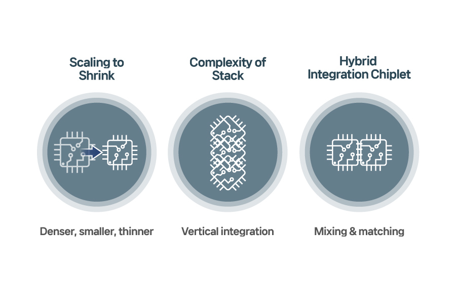 [SDI Today] Semiconductor Process Materials Powering the AI Era