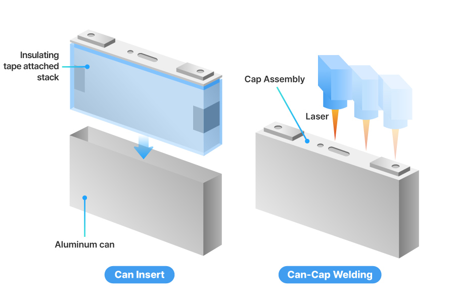 G)2.캔삽입&캔캡용접
