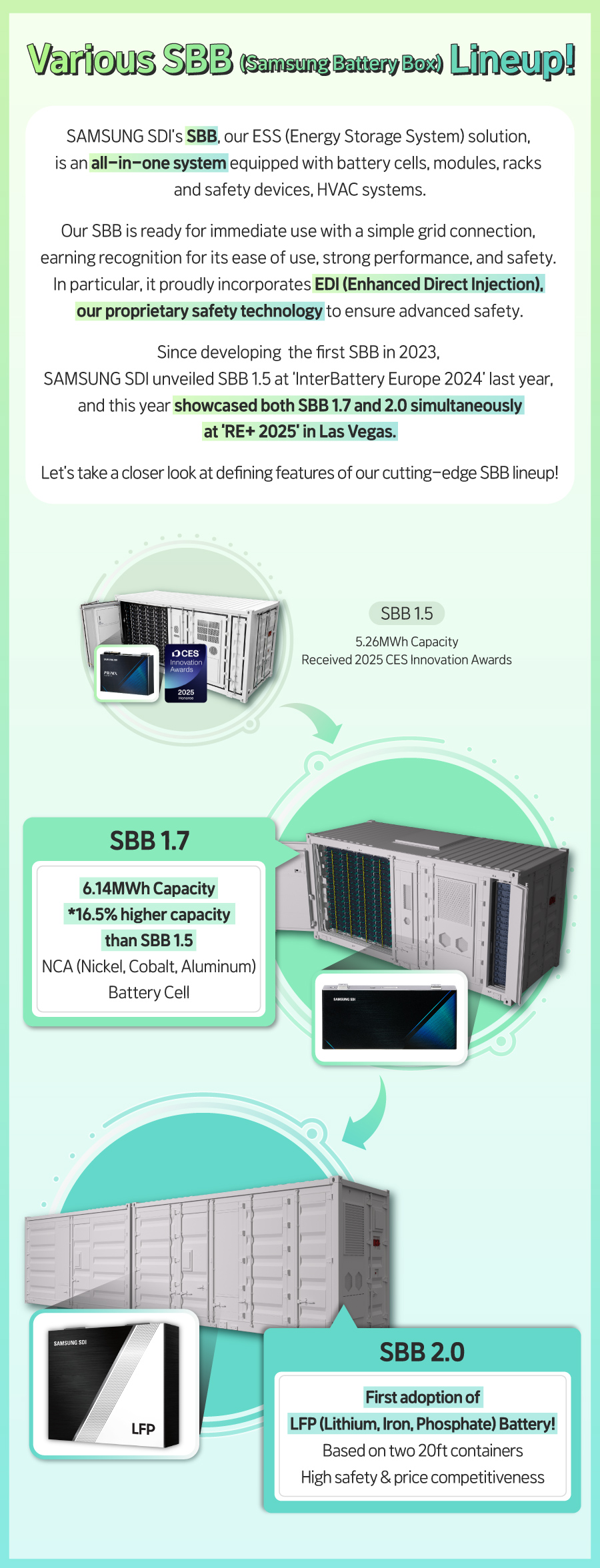 G)뉴스룸_SBB-라인업-비교-인포그래픽