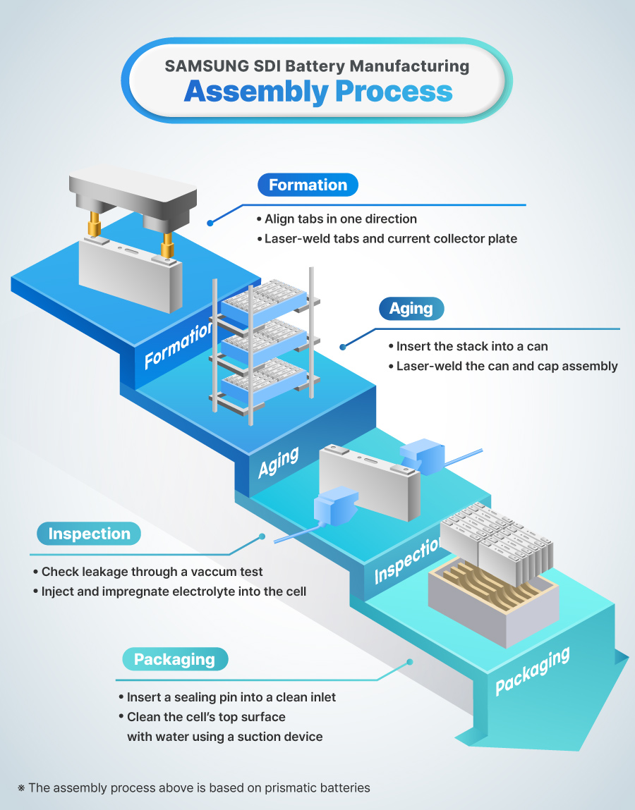 영문)뉴스룸_배터리공정_화성_통합본900