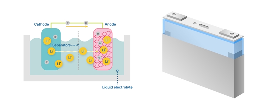 저저항 기술_부품_소재_G