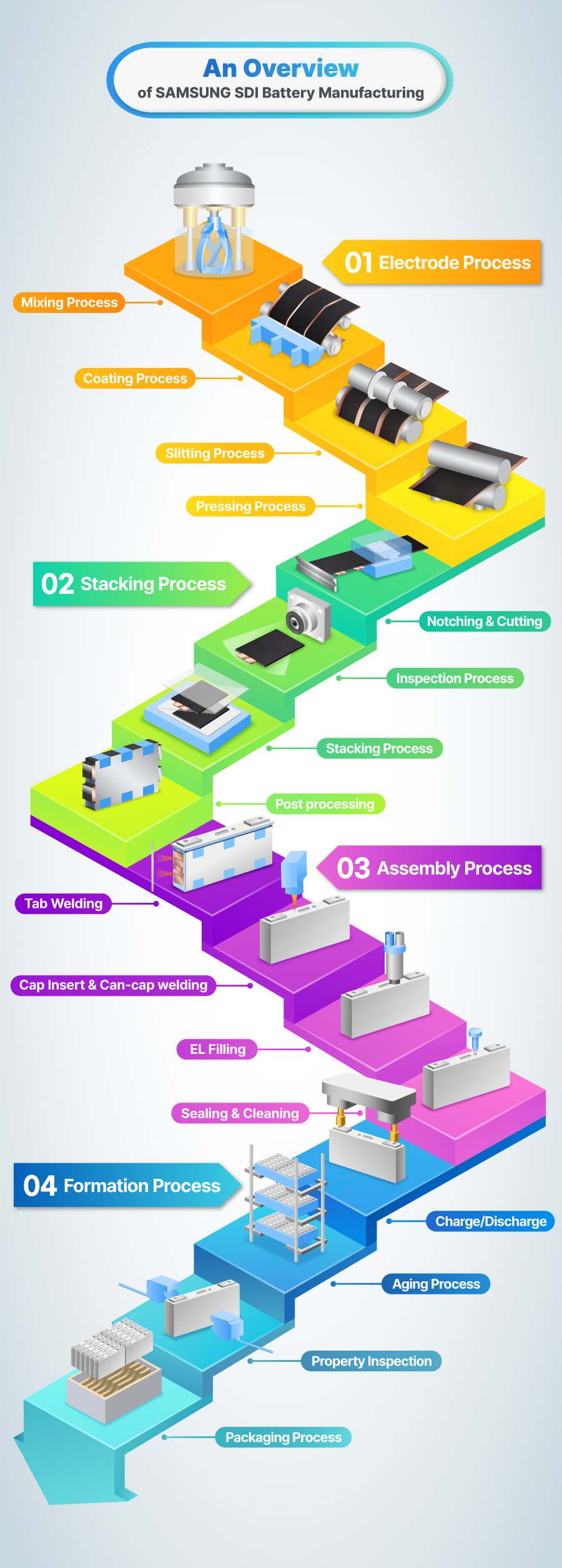 G)뉴스룸_배터리공정_통합