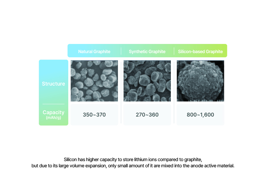 eng) 용어집_41_실리콘