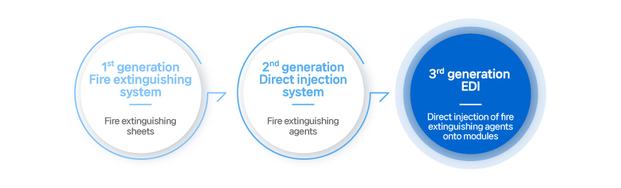 EDI 안전성 기술_en