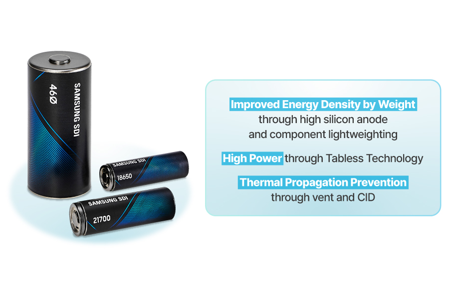 [BoT] Batteries for All Applications, High Performance Battery ...