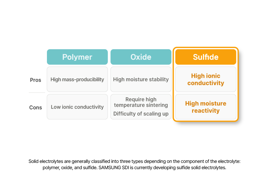 eng) 용어집_49_황화물계 고체 전해질 eng) 용어집_49_황화물계 고체 전해질