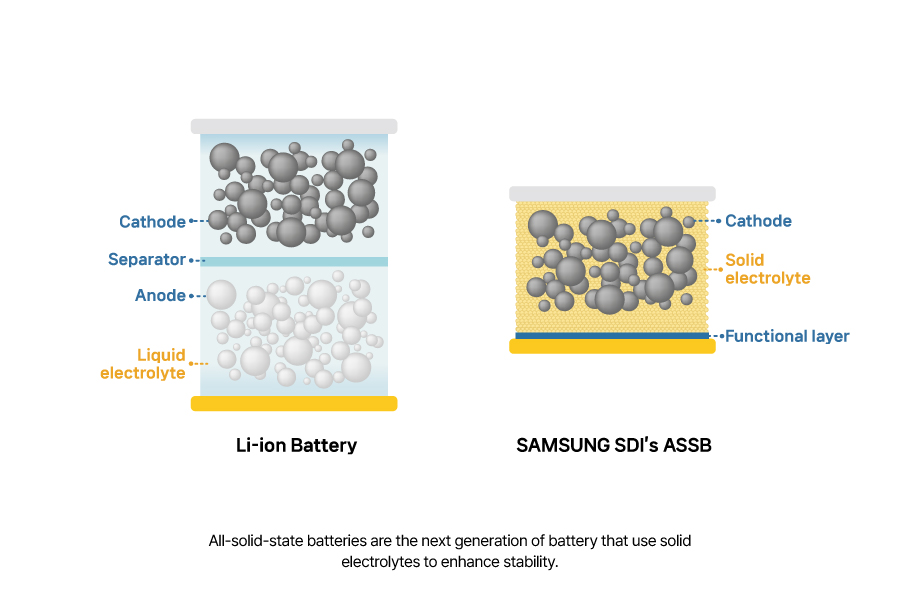 eng) 용어집_50_전고체 배터리 eng) 용어집_50_전고체 배터리