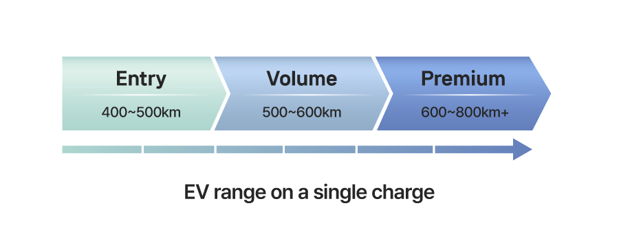 G본문2)뉴스룸_BoT_전기자동차(상)_승용