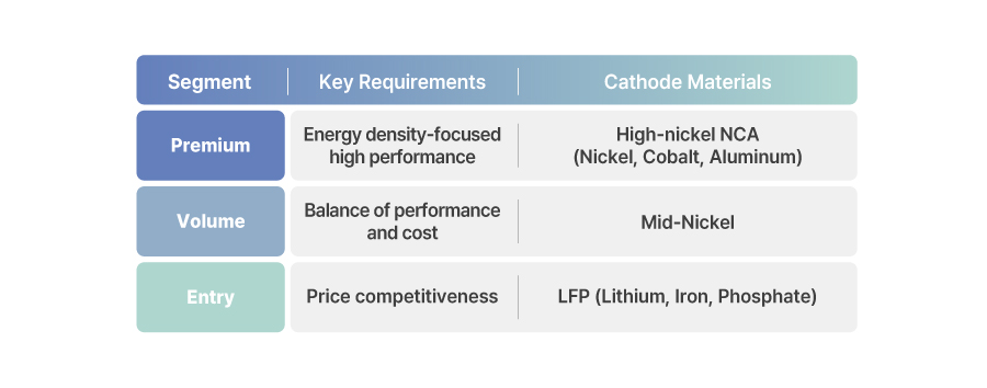 G본문3)뉴스룸_BoT_전기자동차(상)_승용