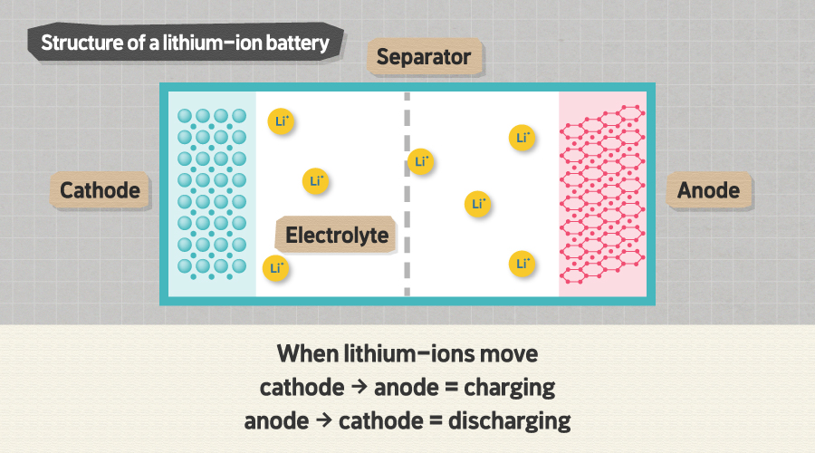 [Battery Talk Talk] How Can Lithium-Ions Pass Separator?