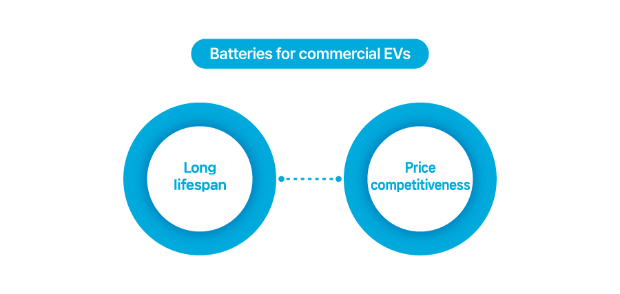G본문)뉴스룸_BoT_전기자동차(하)_상용