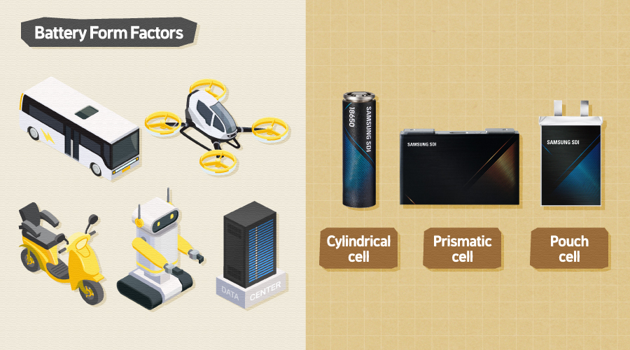 G본문1)뉴스룸_배터리톡톡_폼팩터