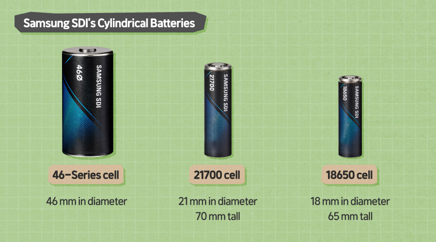 G본문2)뉴스룸_배터리톡톡_폼팩터