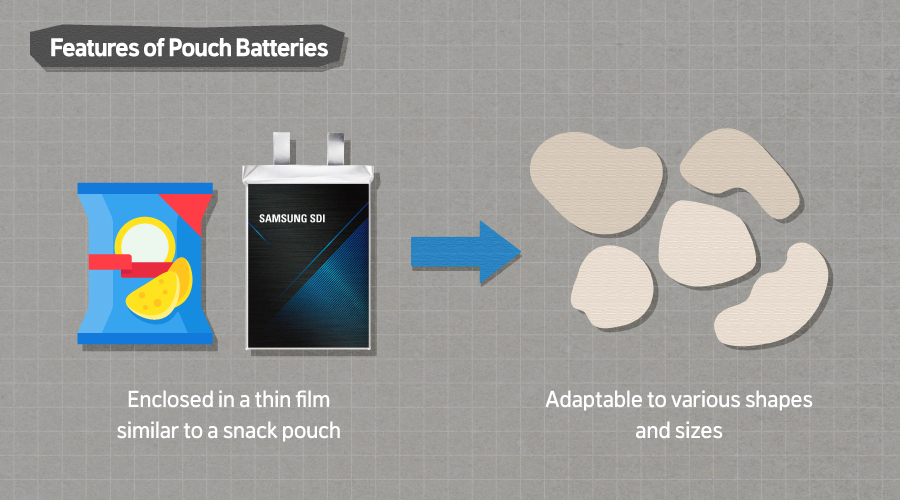 G본문4)뉴스룸_배터리톡톡_폼팩터