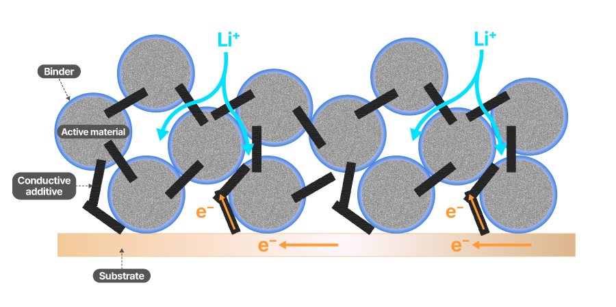 G본문1)뉴스룸_SDI포커스_극판