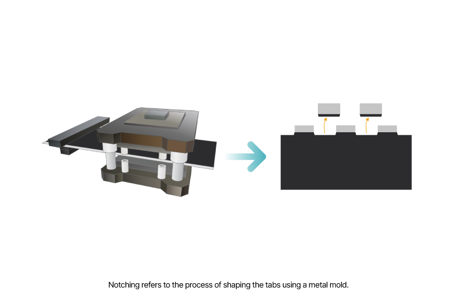 [Battery Glossary] Tab, Notching, Current Collector