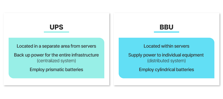 G본문)뉴스룸_인터배터리_UPS,BBU-담당자편
