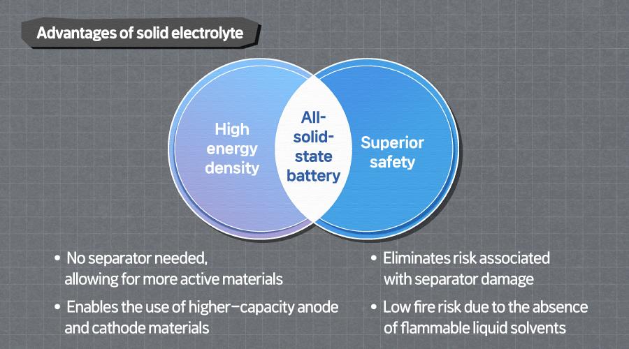 G본문3)뉴스룸_배터리톡톡_전고체