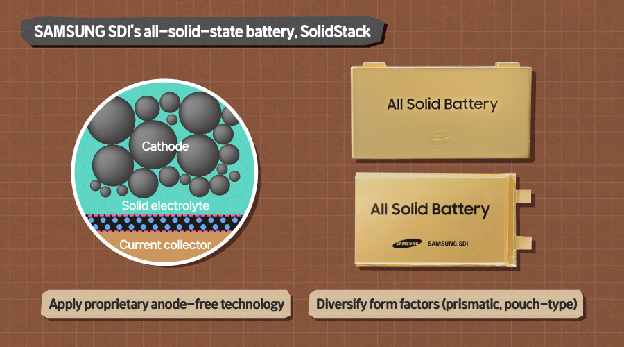 G본문4)뉴스룸_배터리톡톡_전고체