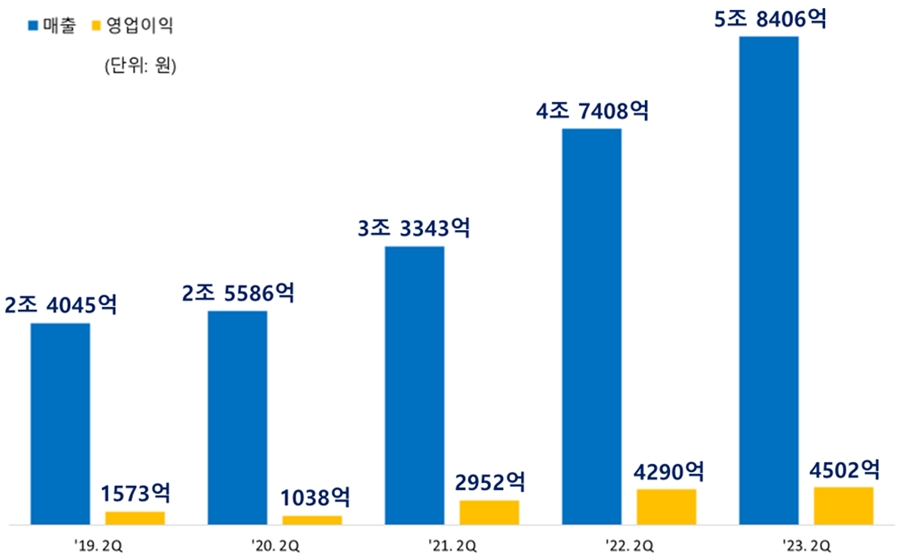 test 이미지20240723093500 test 이미지20240723093500