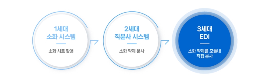 세대 구분