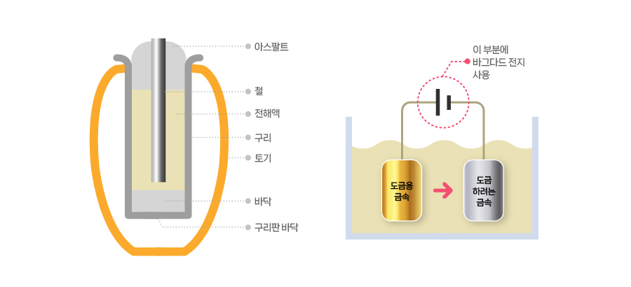 이미지_4. 배터리의 역사(kor)
