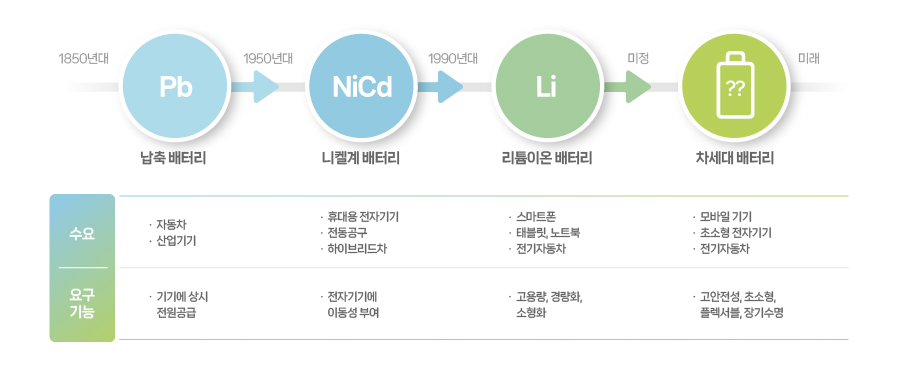 이미지_5. 1차전지와 2차전지의 차이점_3(kor)