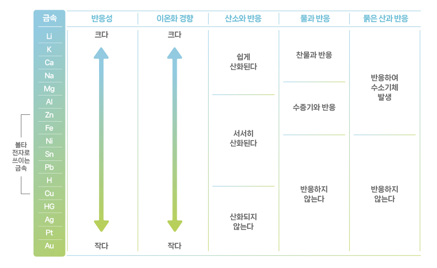 이미지_7. 배터리의 화학 이야기(kor)