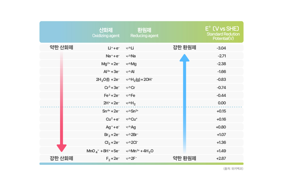 이미지_7. 배터리의 화학 이야기_4(kor)